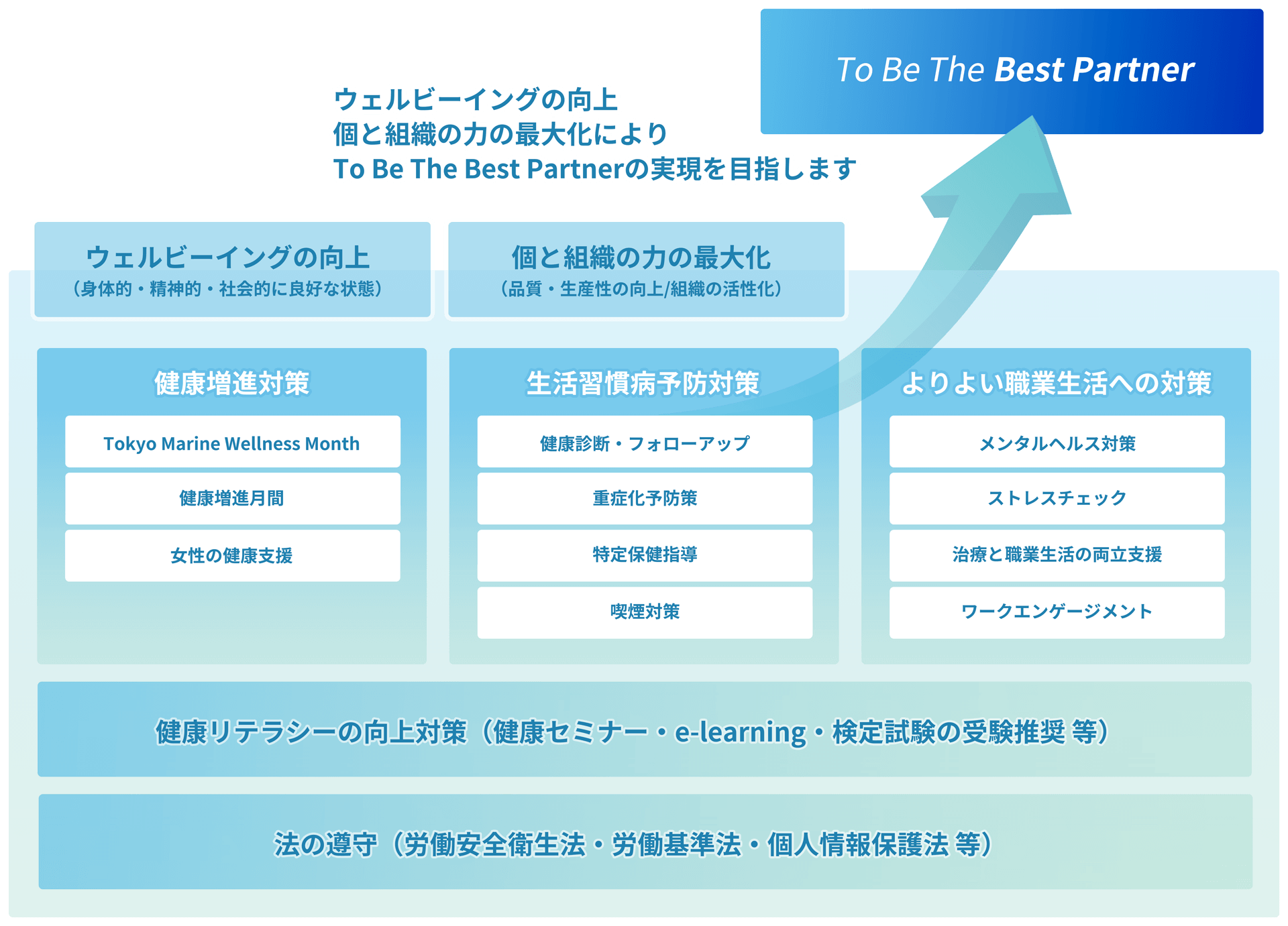 社員の健康への取り組み 2024